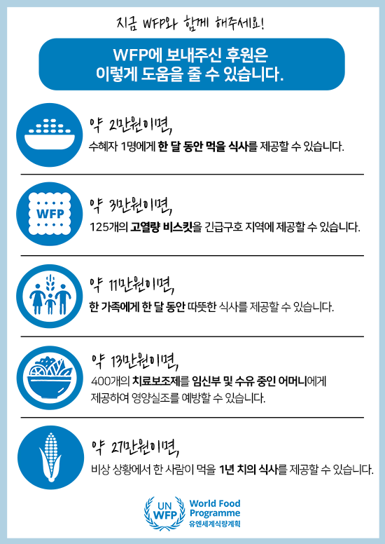 WFP 후원 안내 정보 카드 202307