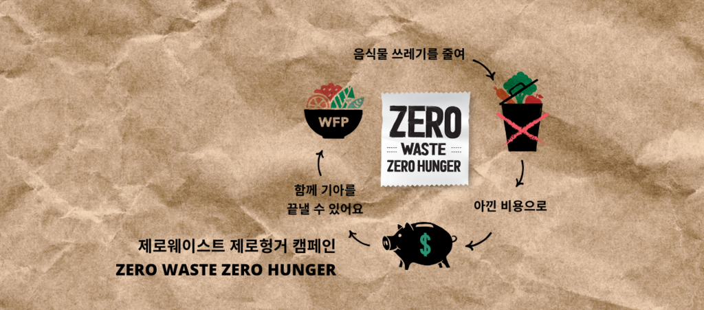 WFP의 Zero Waste Zero Hunger 캠페인